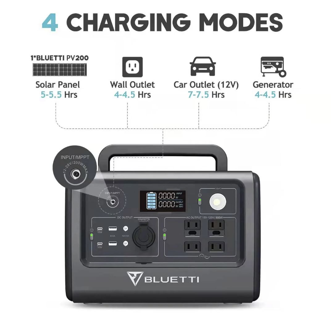 Charging-Modes