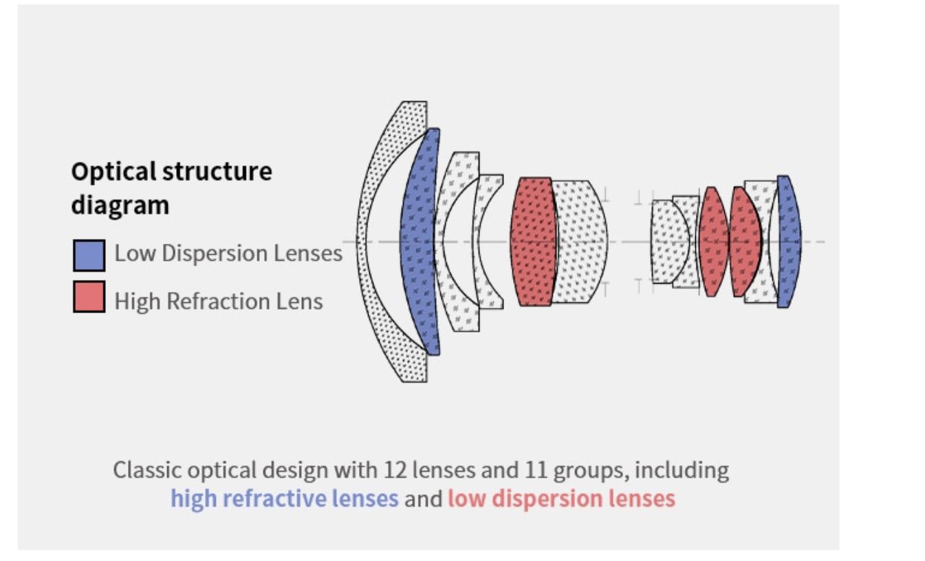 11-Optical-Design