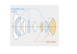 18-Optical-Design
