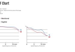 18-zMTF-Chart