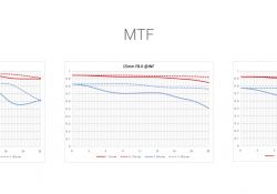 19-MTF-Charts-1