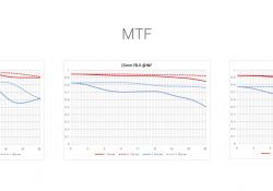 19-MTF-Charts-1