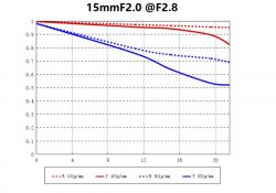 19-MTF-Charts-2