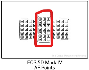 19 Canon-EOS-5D-Mark-IV-AF-Points_LI