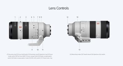 Sony FE 70-200mm F2.8 GM OSS II (SEL70200GM2) Review