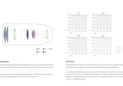 32-Optical-Formula-plus-MTF