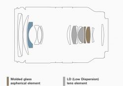 20-Optical-Construction