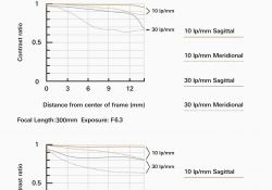 17-MTF-Charts