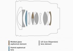 23-Optical-Design