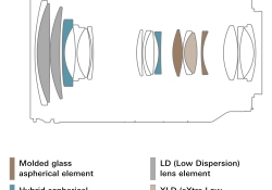 a046_lens-construction_en