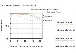 a037_mtf-chart_17mm_en