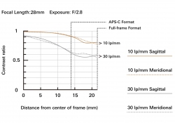 a037_mtf-chart_17mm_en