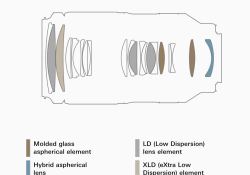 31-aOptical-Design