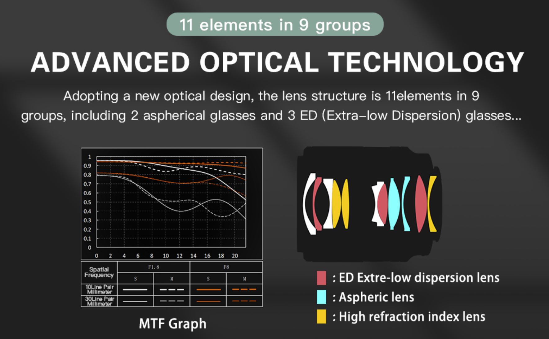 25-MTF-and-Optics