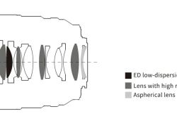 27-Optical-Design