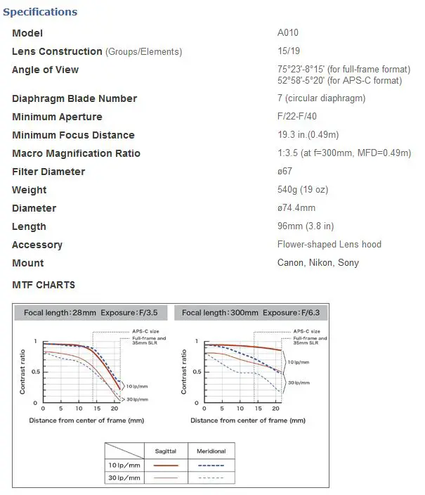 tamron 28 300 canon full frame