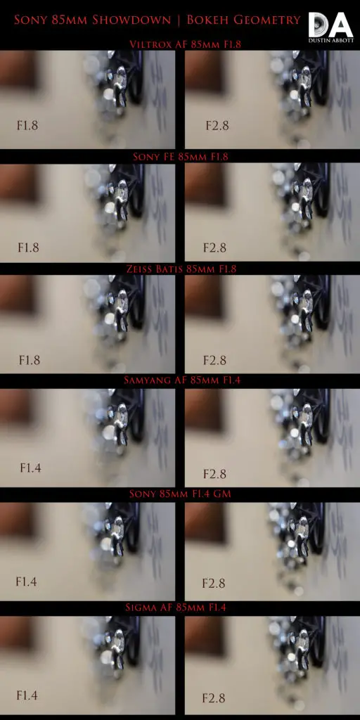 Bokeh Geometry Comparison 1