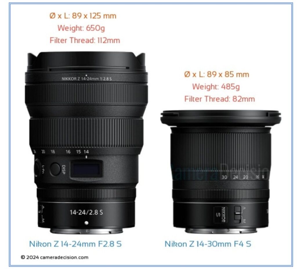 Nikkor Z 14-30mm F4 S Review - DustinAbbott.net